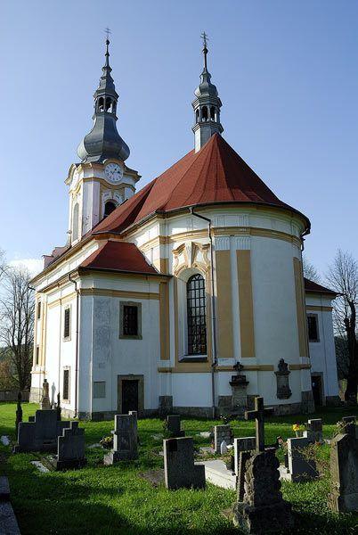 Kostel sv. Antonína Paduánského