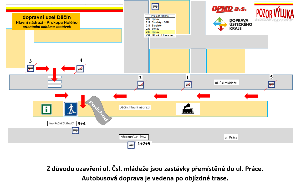 Umístění náhradní stanice a přístup