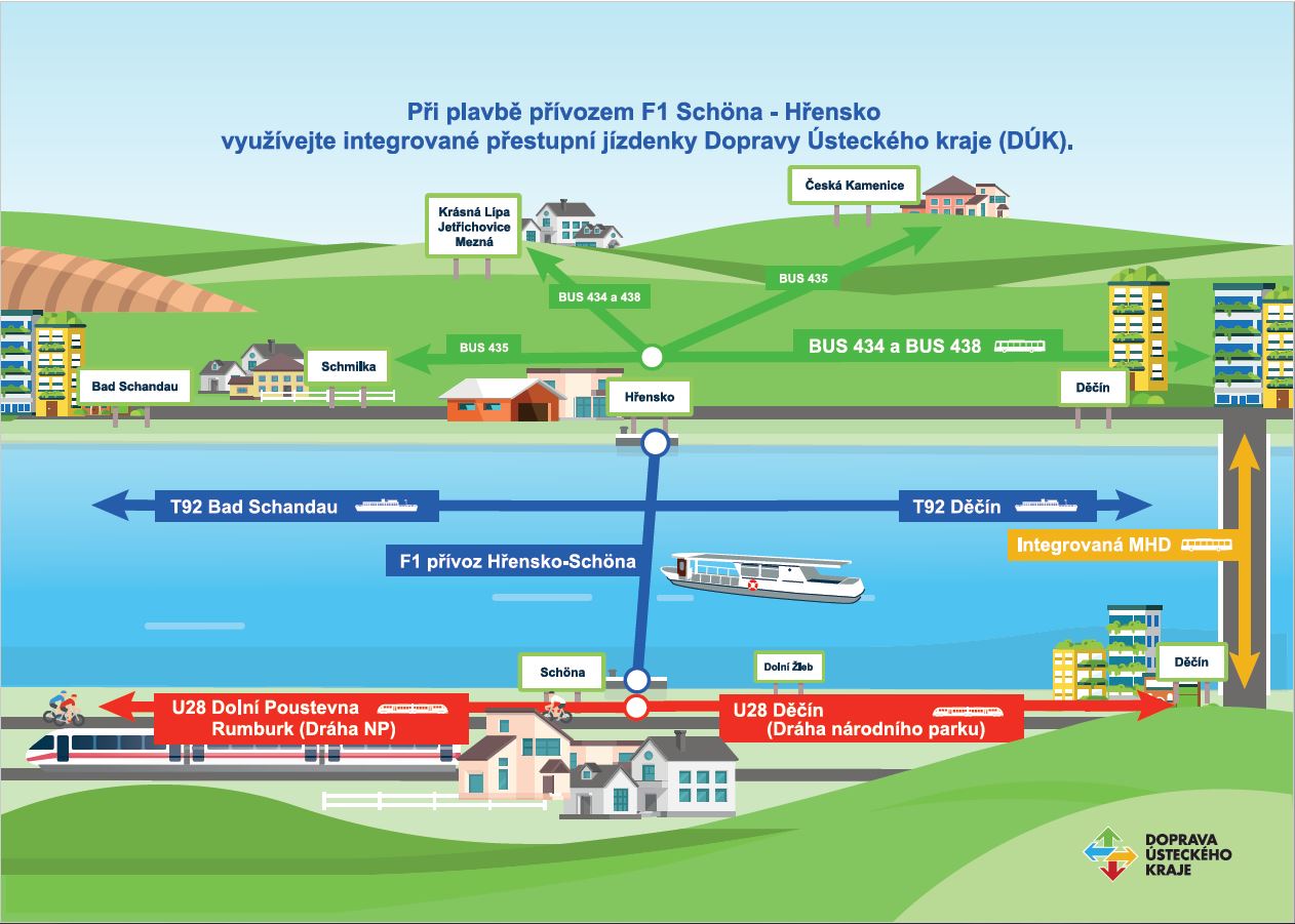 Přívoz F1 Schöna - Hřensko