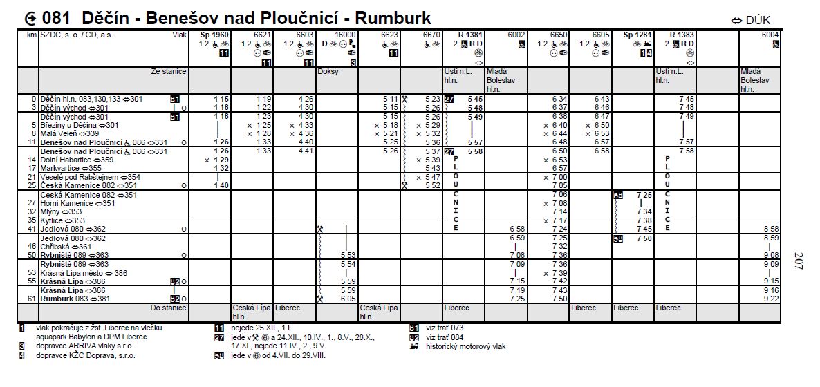 Jízdní řád linky 081 - 1. část