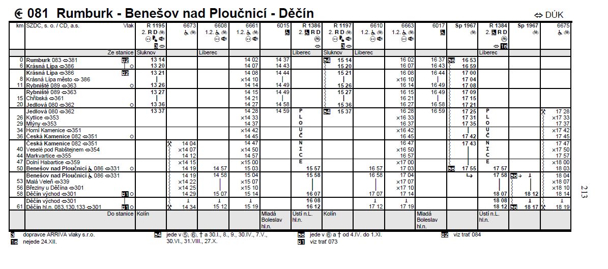 Jízdní řád linky 081 - 7. část