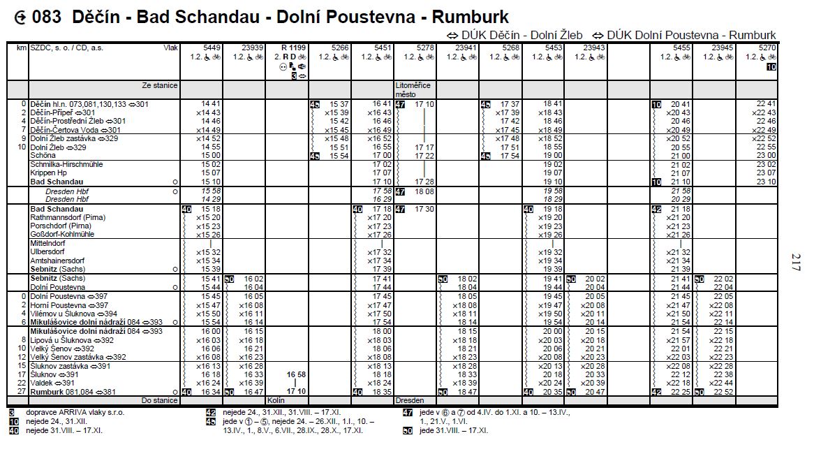 Jízdní řád linky 083 - 3. část