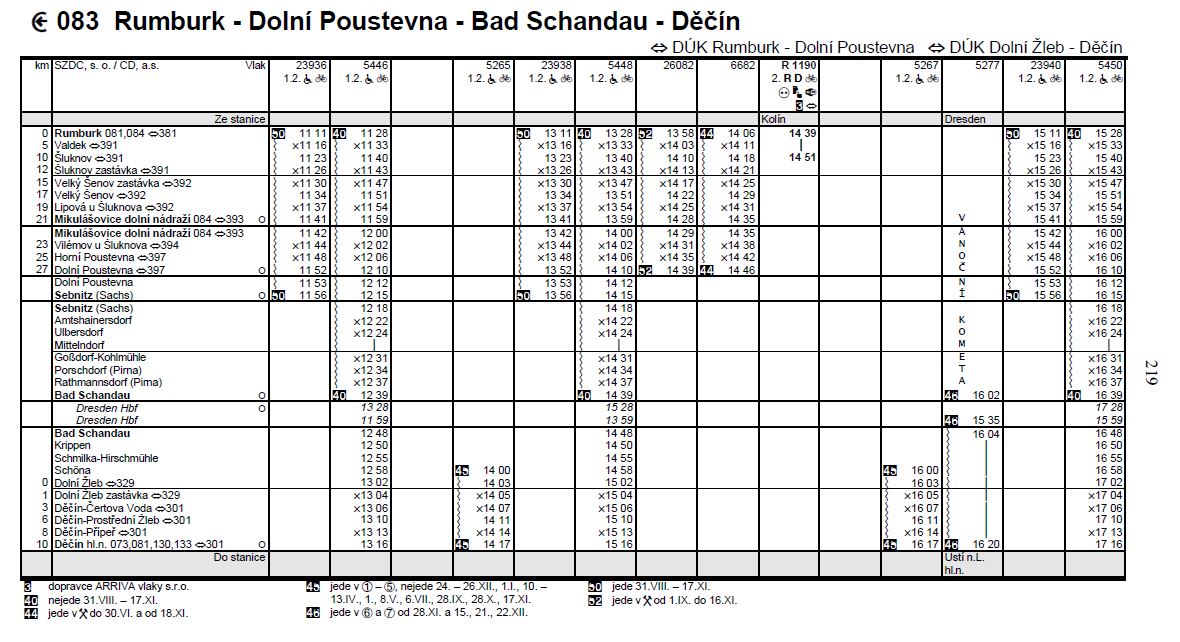 Jízdní řád linky 083 - 5. část