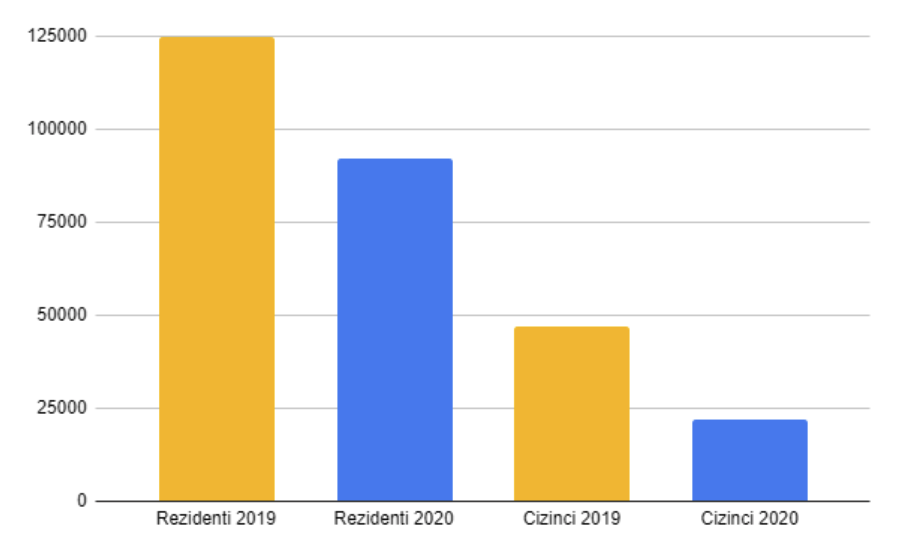 Statistika