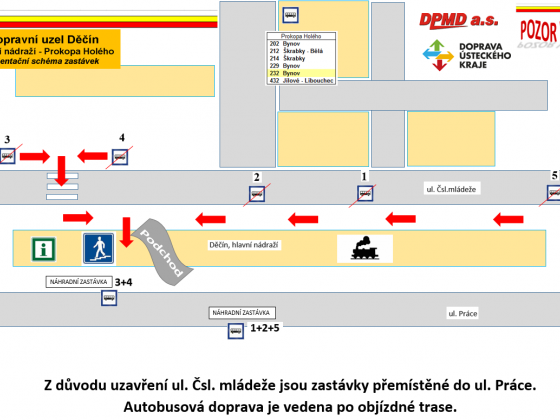 Umístění náhradní stanice a přístup