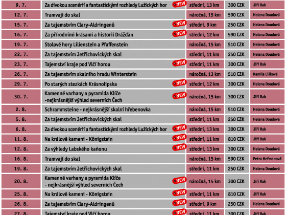 Výlety s průvodcem 2020