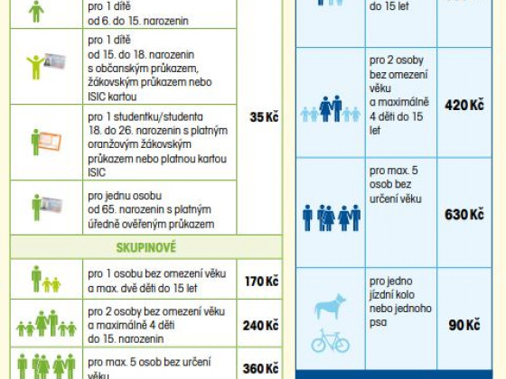 Výše jízdného od 1. 1. 2021