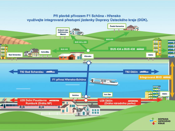 Přívoz F1 Schöna - Hřensko