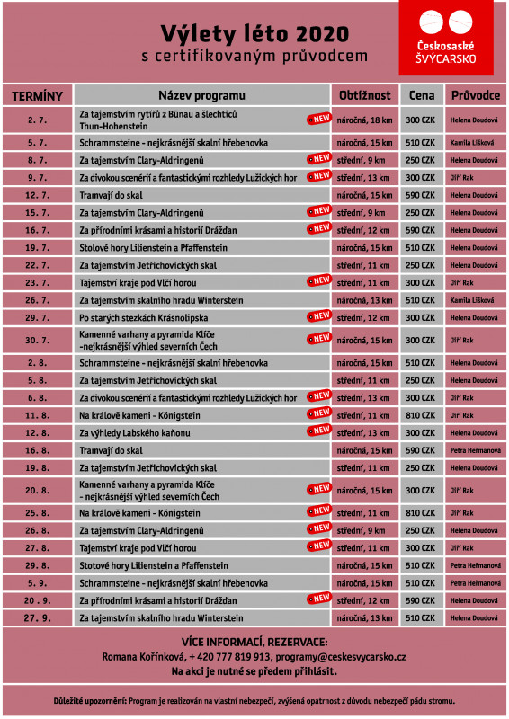 Výlety s průvodcem 2020